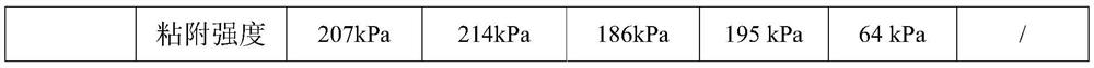 Composite tissue adhesive as well as preparation method and application thereof