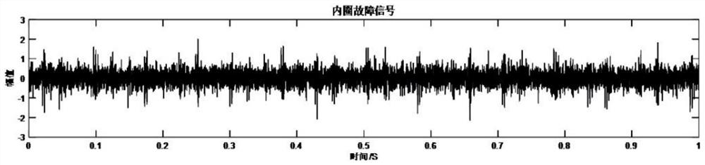 Rolling bearing fault diagnosis method based on vibration signal