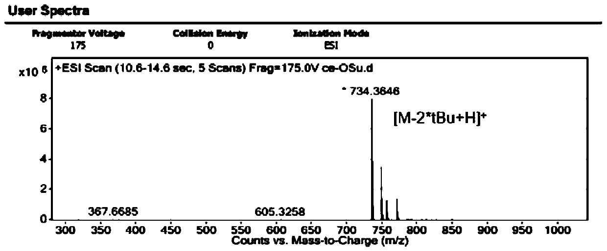 Liquid-phase synthesis method of semaglutide side chain