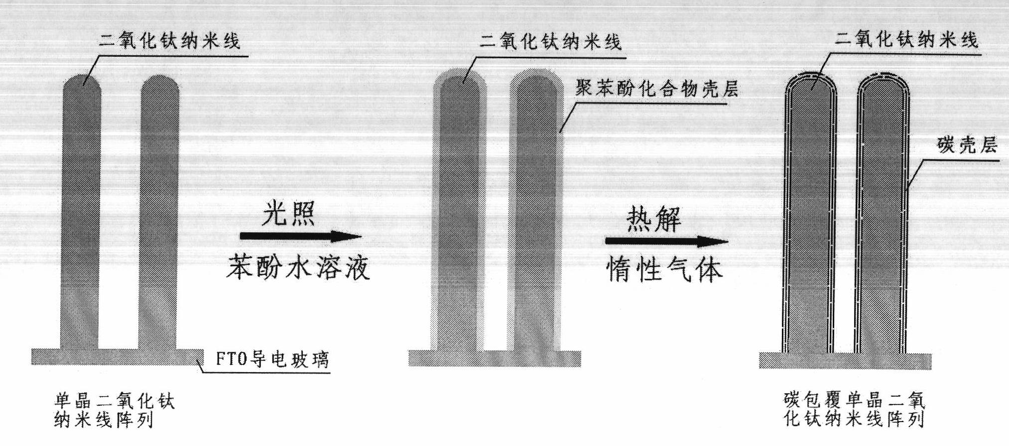 Method for preparing nuclear-shell-structured rutile monocrystal titanium dioxide nanowire array with surface-cladding carbon layer