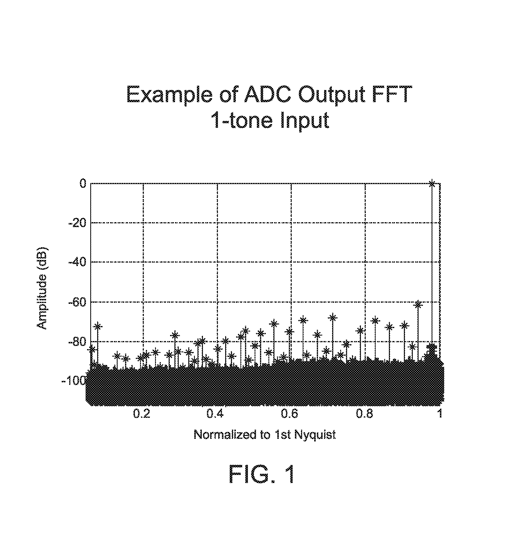 Digital compensation for a non-linear analog receiver