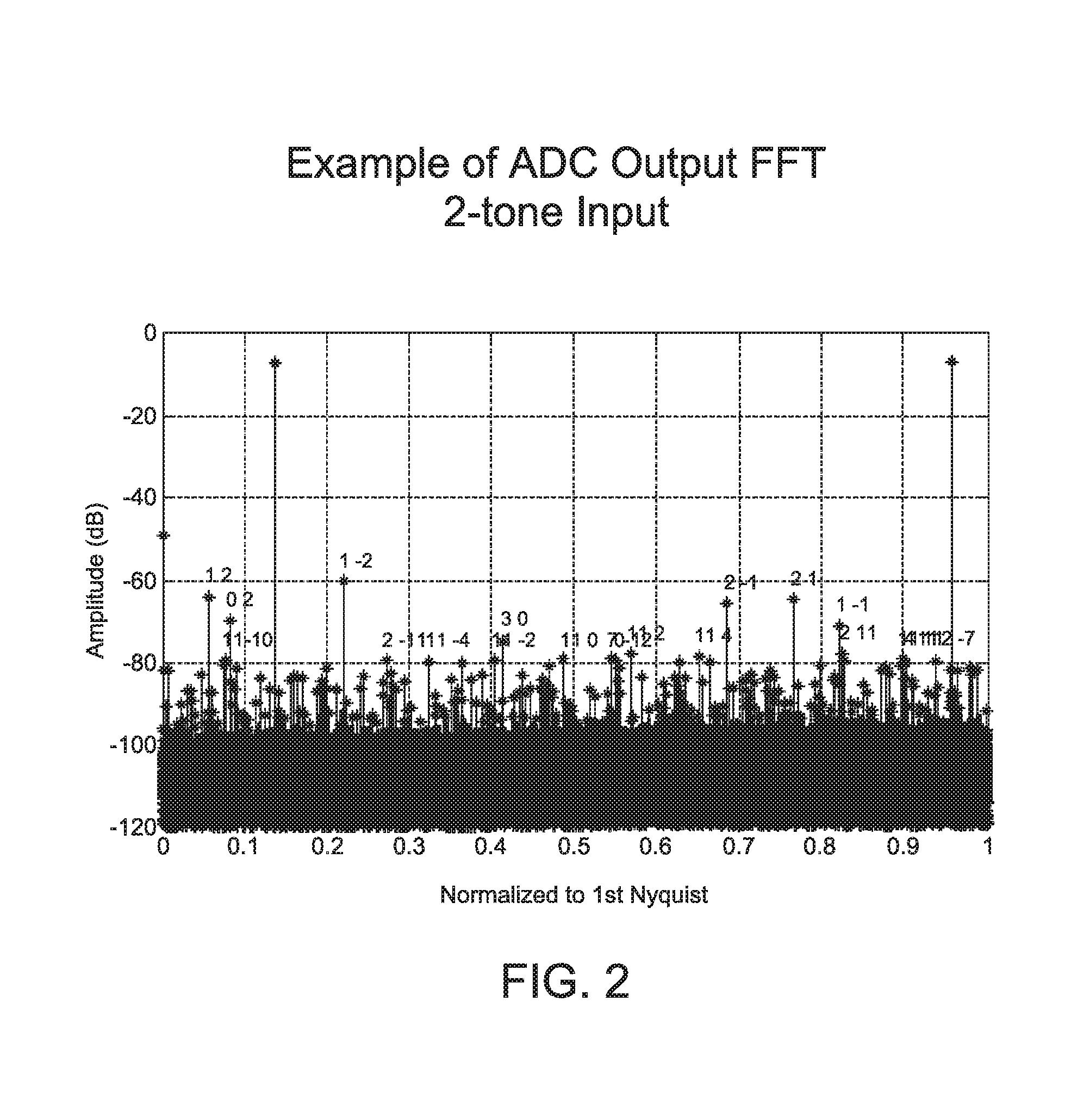 Digital compensation for a non-linear analog receiver