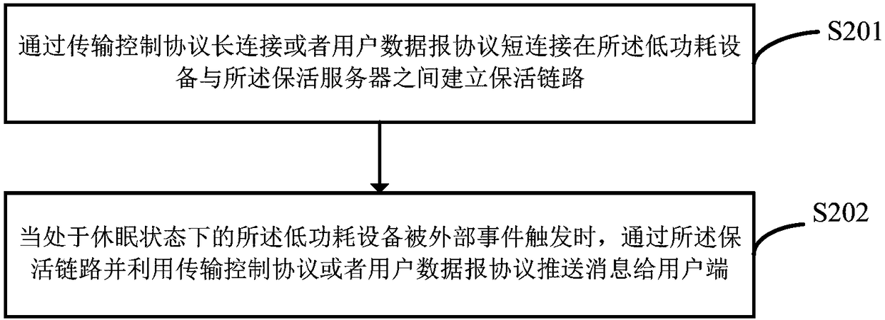 Low power consumption equipment, keep-alive server and message pushing method and system