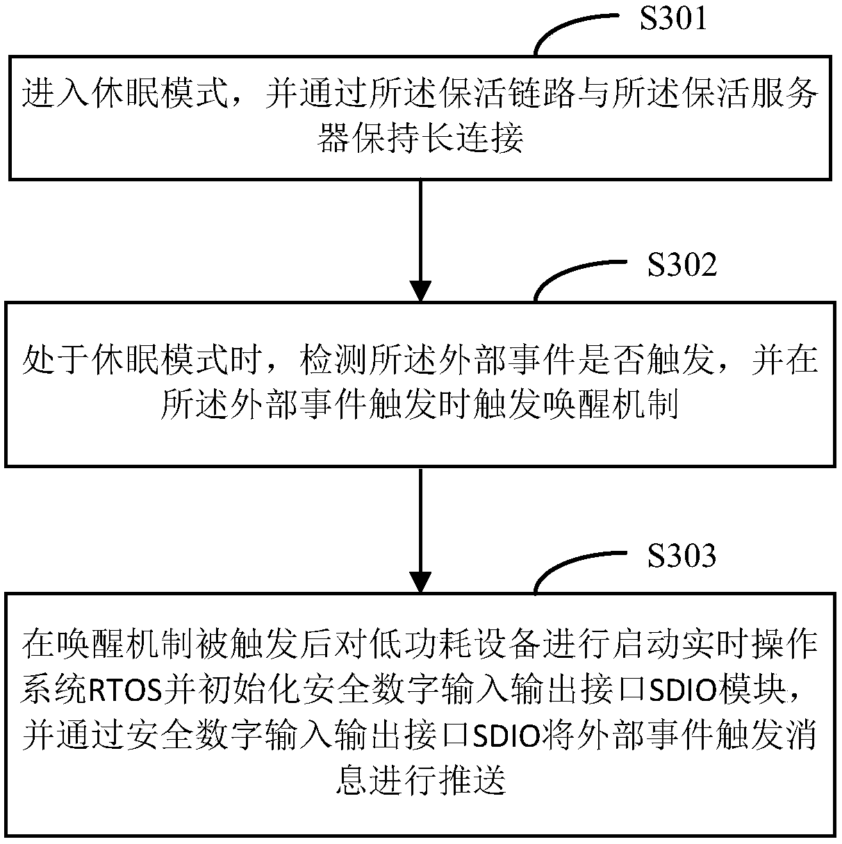 Low power consumption equipment, keep-alive server and message pushing method and system