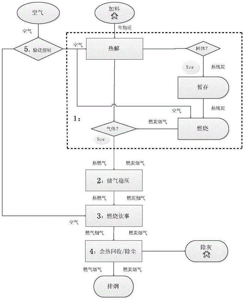 Household biomass pyrolysis charcoal gas co-combustion method and stove