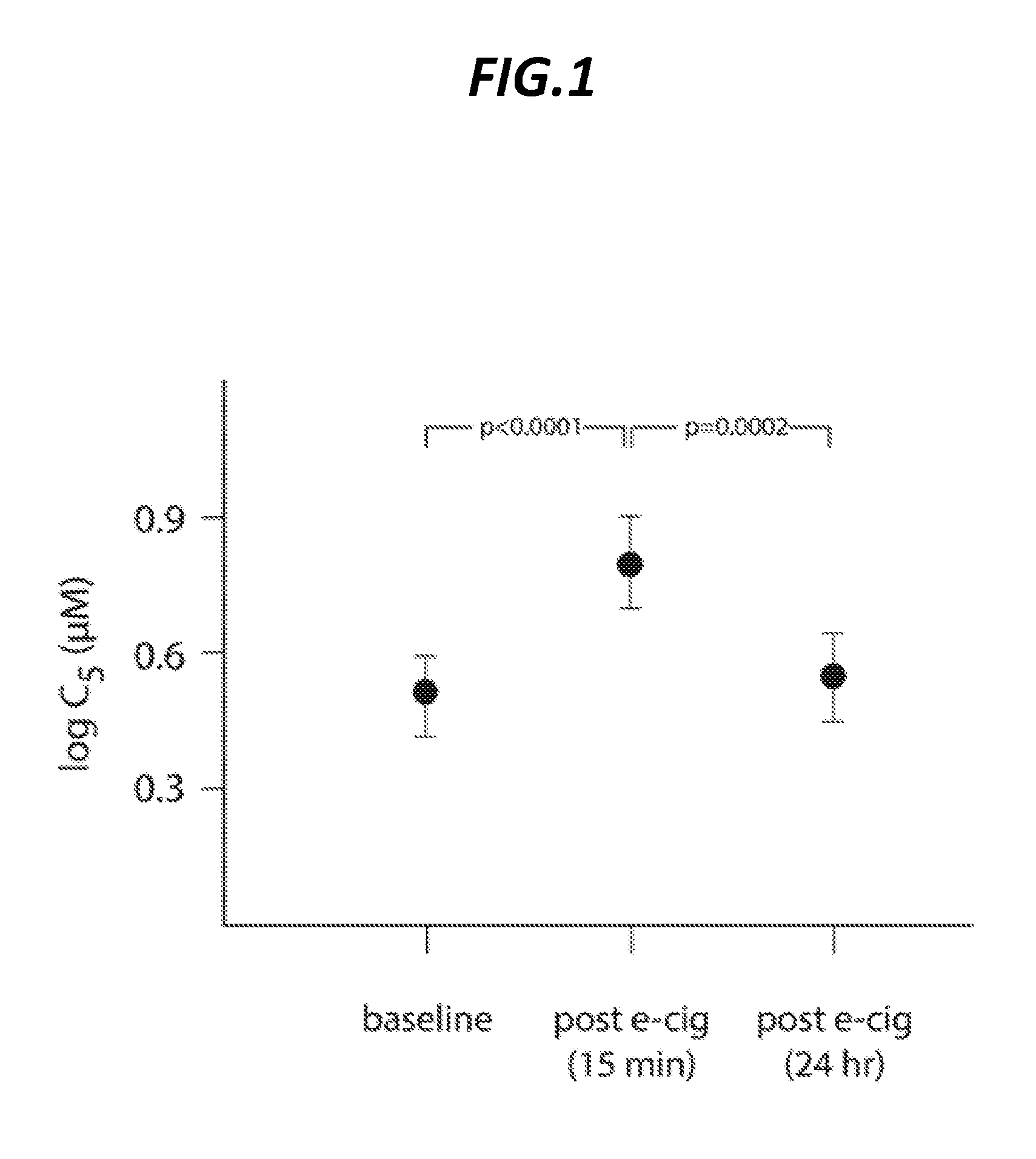 Antitussive compositions and methods