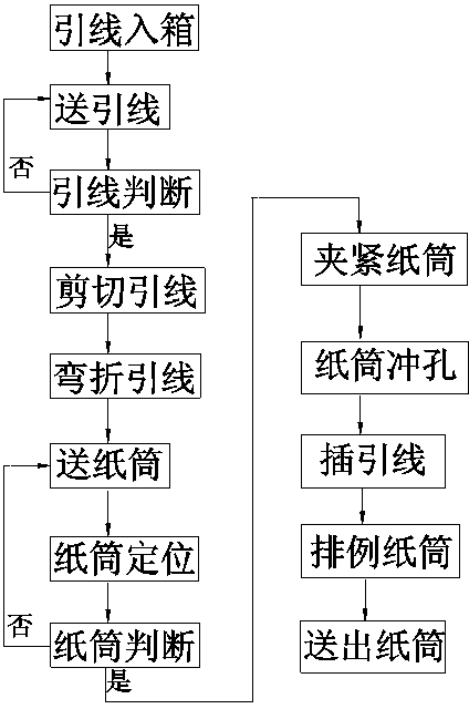 Automatic combination-fireworks fuse inserting method and device