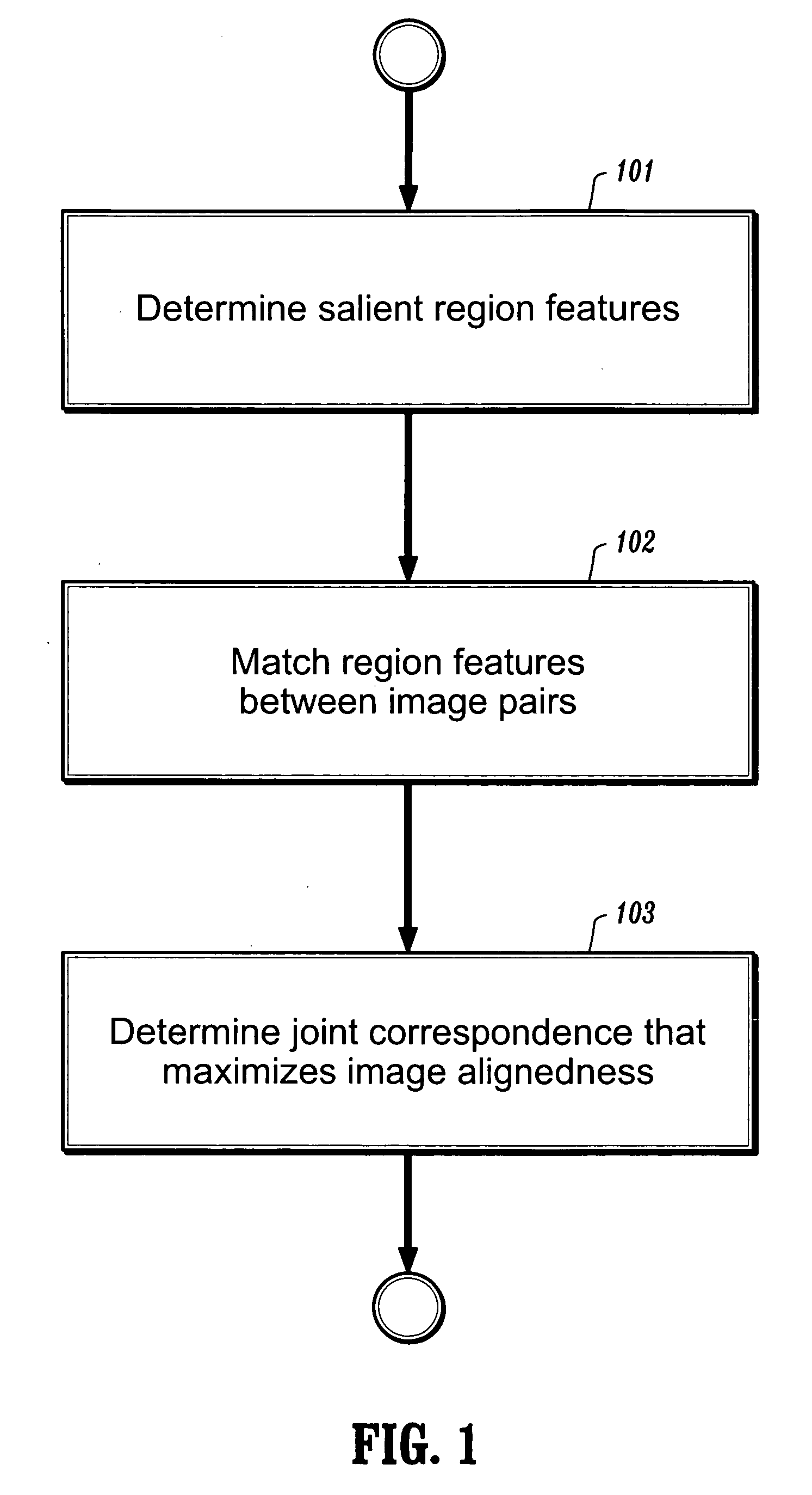 Method and system for hybrid rigid registration based on joint correspondences between scale-invariant salient region features