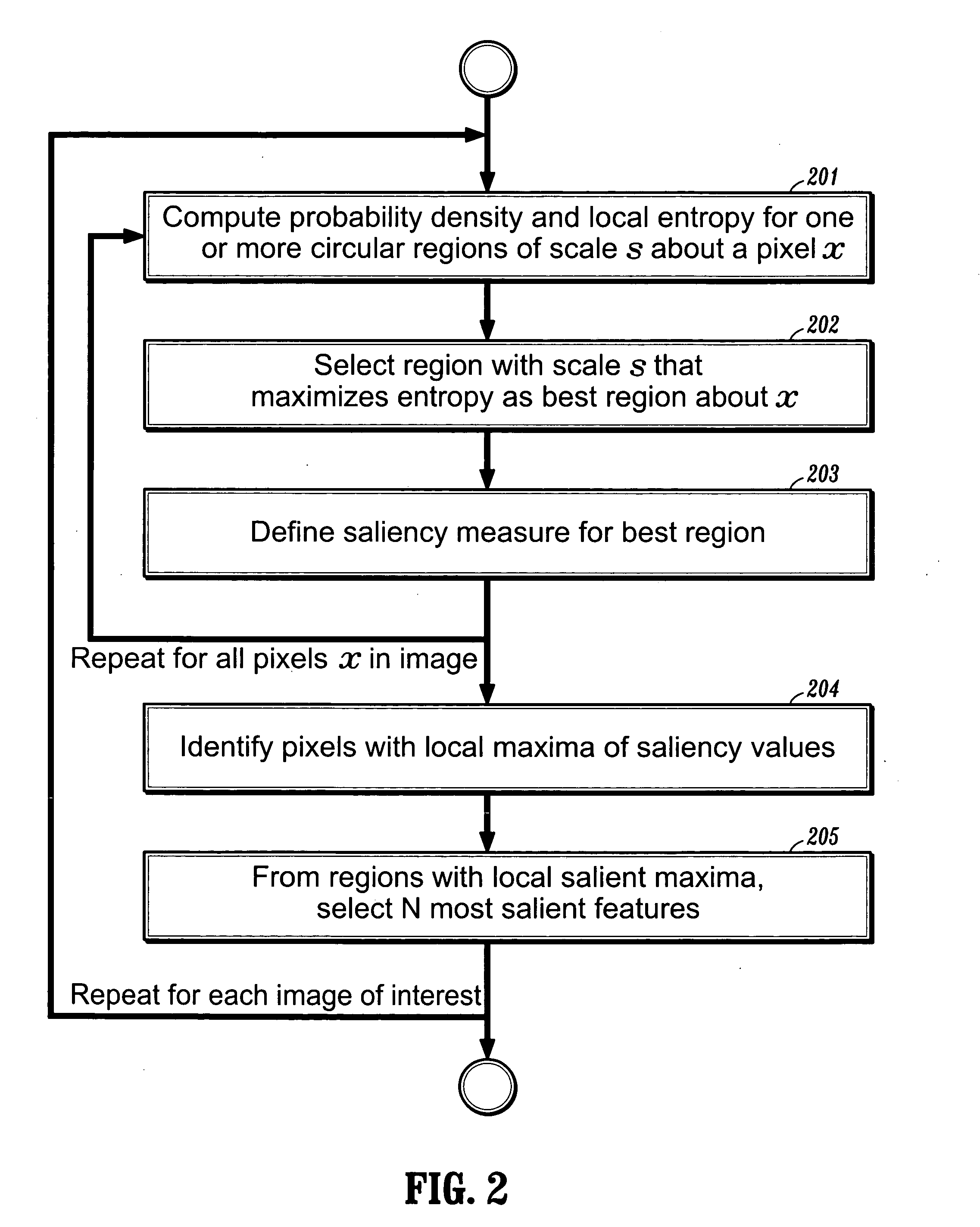 Method and system for hybrid rigid registration based on joint correspondences between scale-invariant salient region features