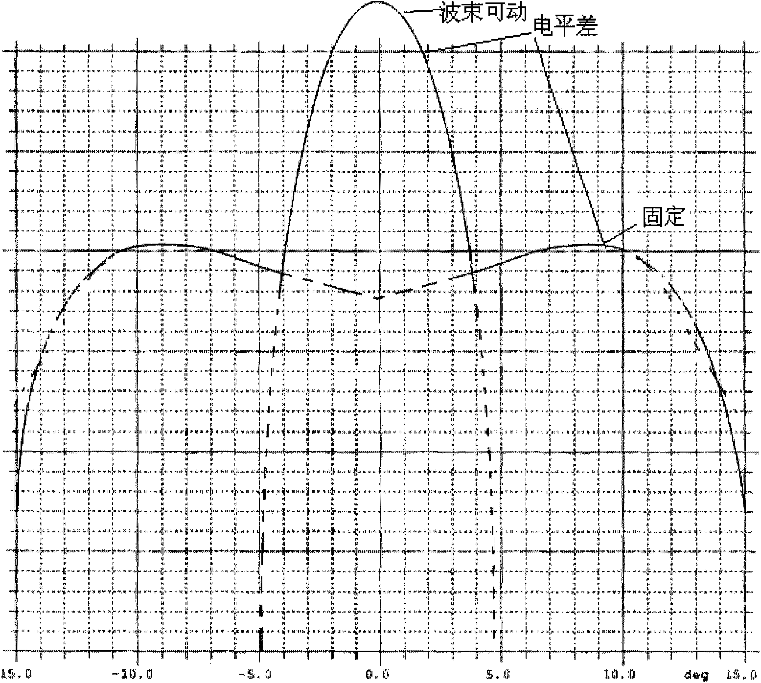 Beam-forming method for forming array antenna of variable beam