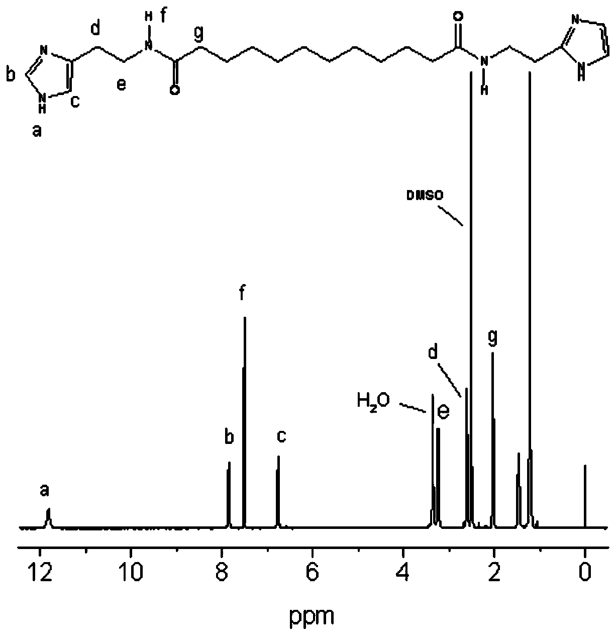 Preparation method of PDA supramolecular gel and application thereof