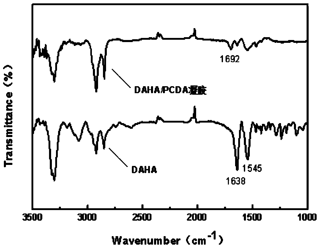 Preparation method of PDA supramolecular gel and application thereof