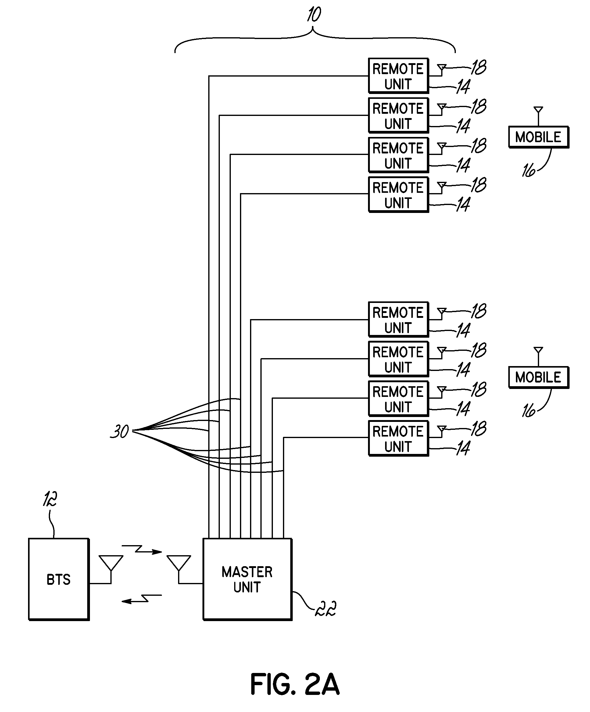 Uplink noise minimization