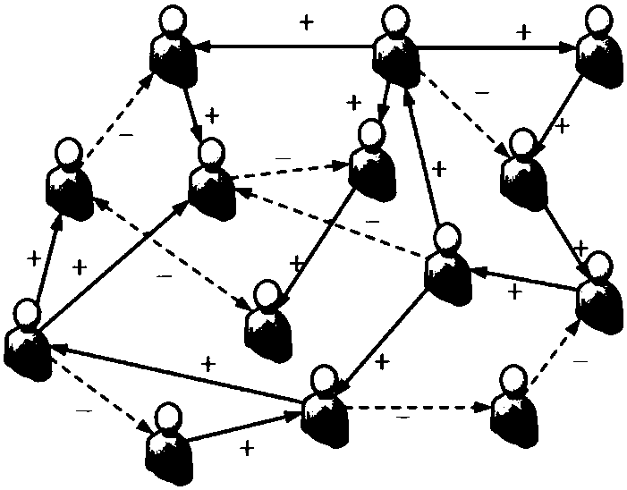 Interpersonal-relationship-perceived advertisement pushing method in online social networks