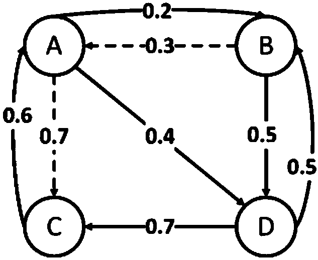 Interpersonal-relationship-perceived advertisement pushing method in online social networks