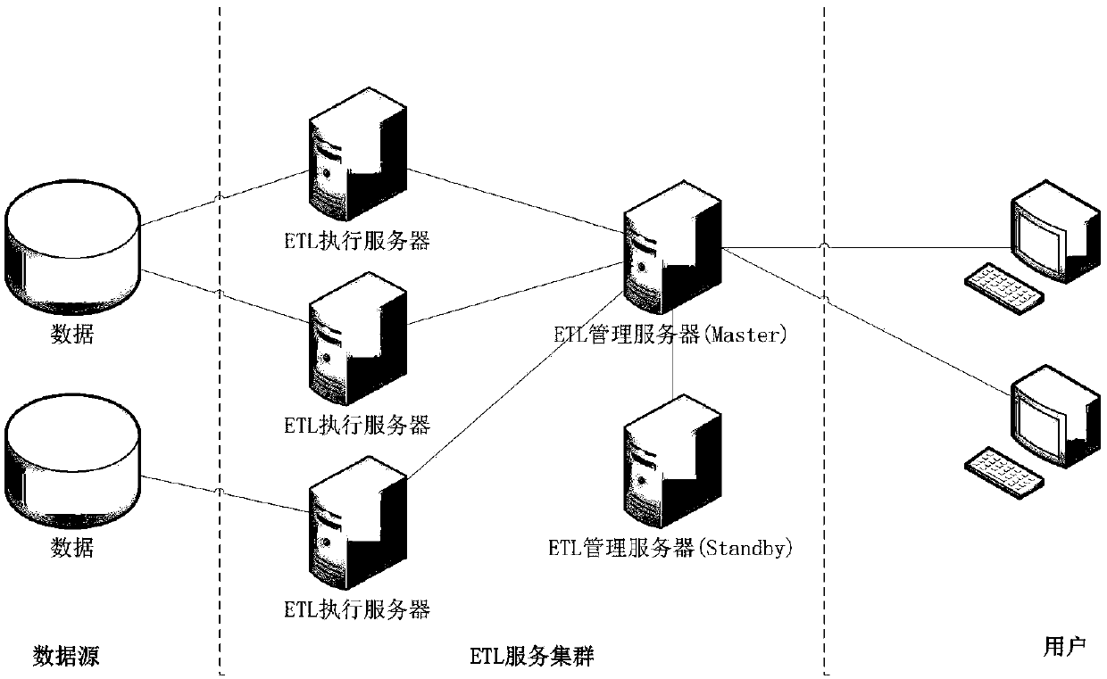 An industrial big data processing system and method