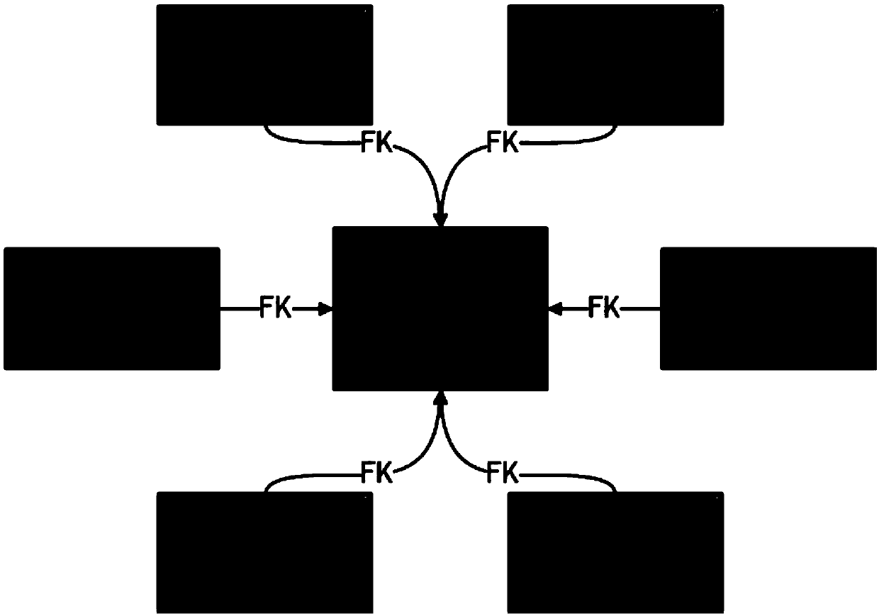 An industrial big data processing system and method