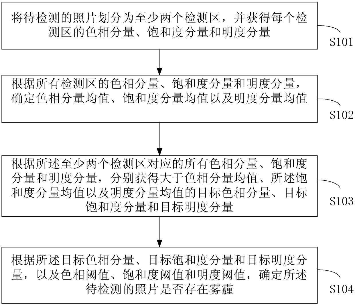 Photo-based smog detection method and device