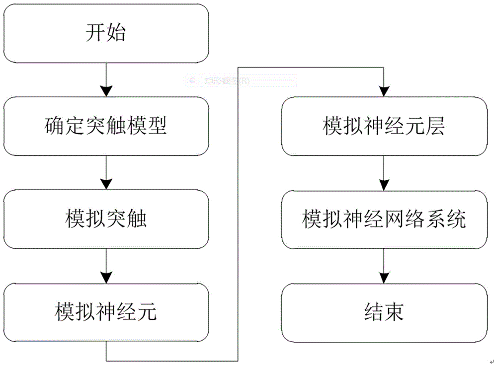 Neuron hardware structure and method of simulating pulse neural network by adopting neuron hardware structure