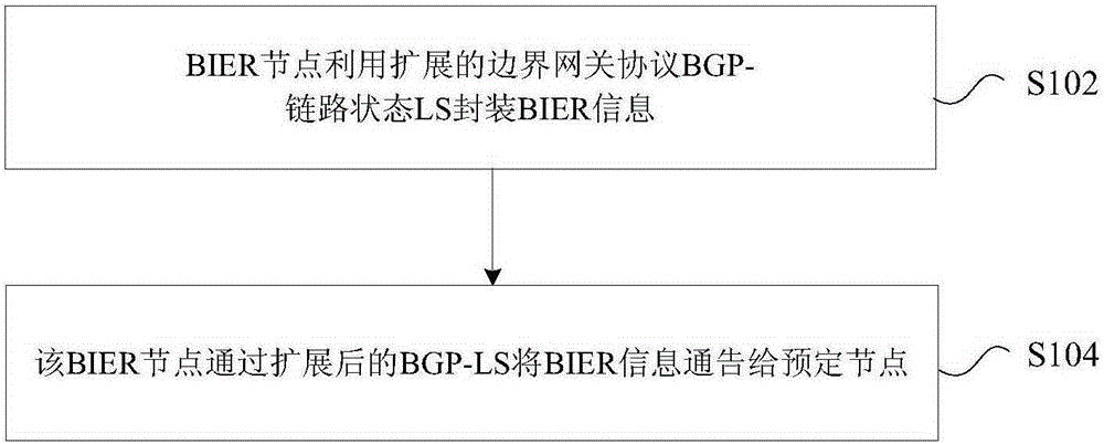 BIER information transmitting method, receiving method and device