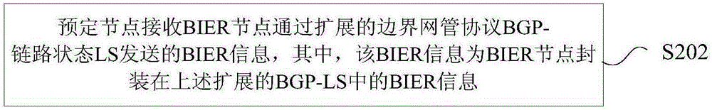 BIER information transmitting method, receiving method and device