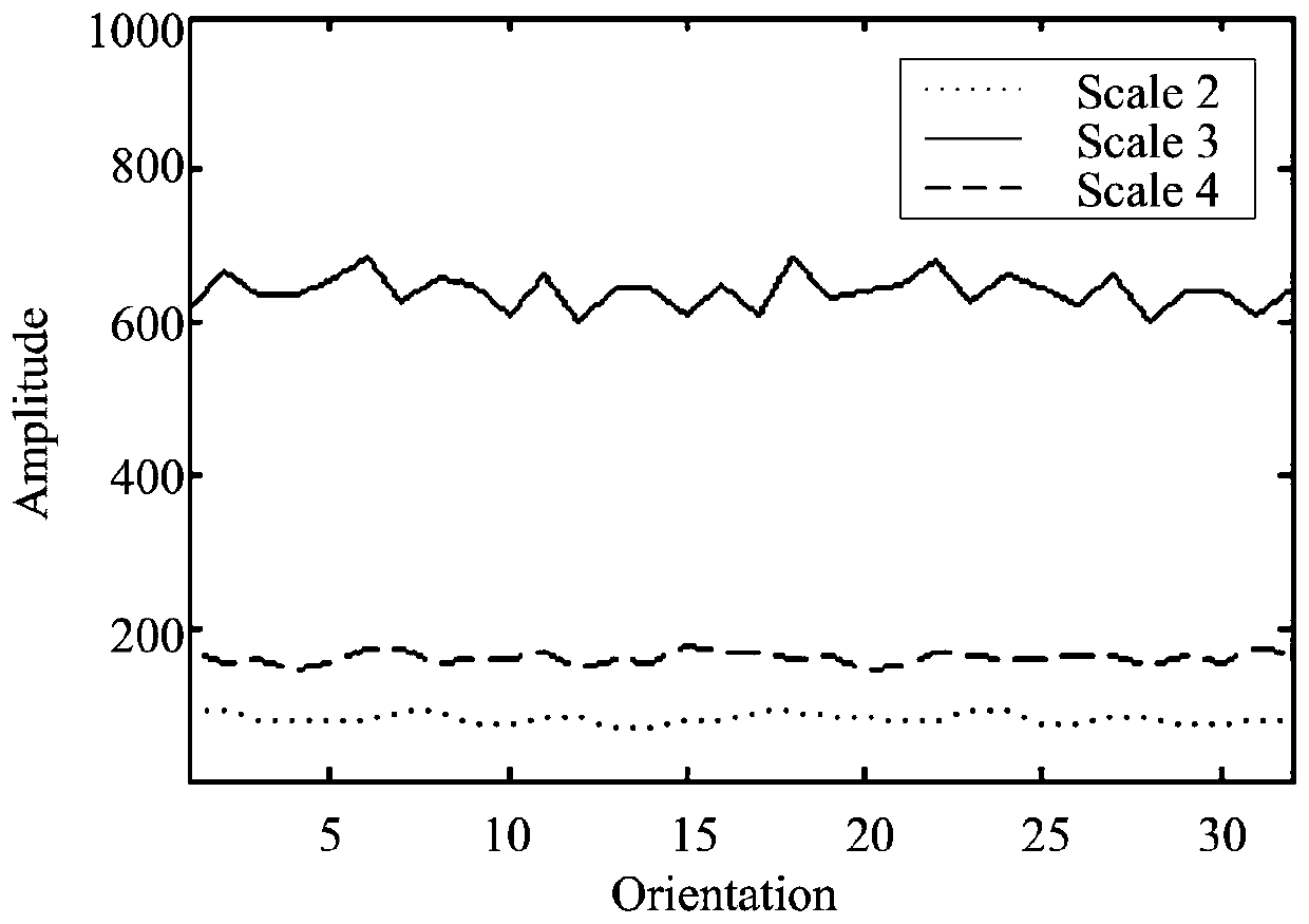 A method for automatic detection and identification of ballasted track defects