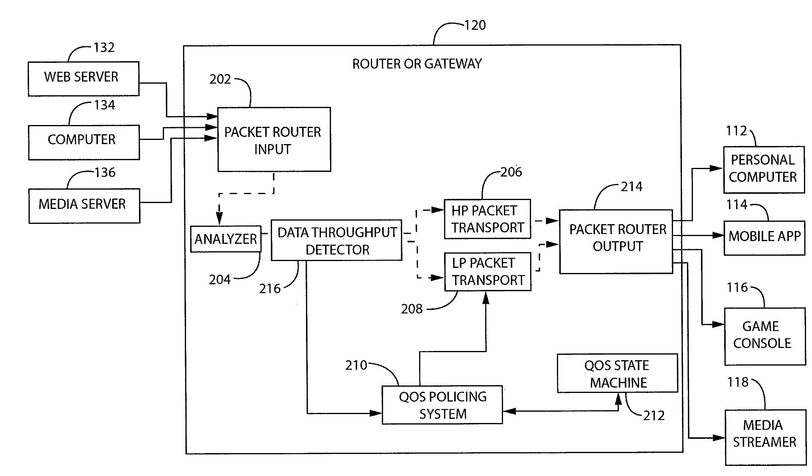 System and method for providing dynamic QOS to maximize bandwidth utilization