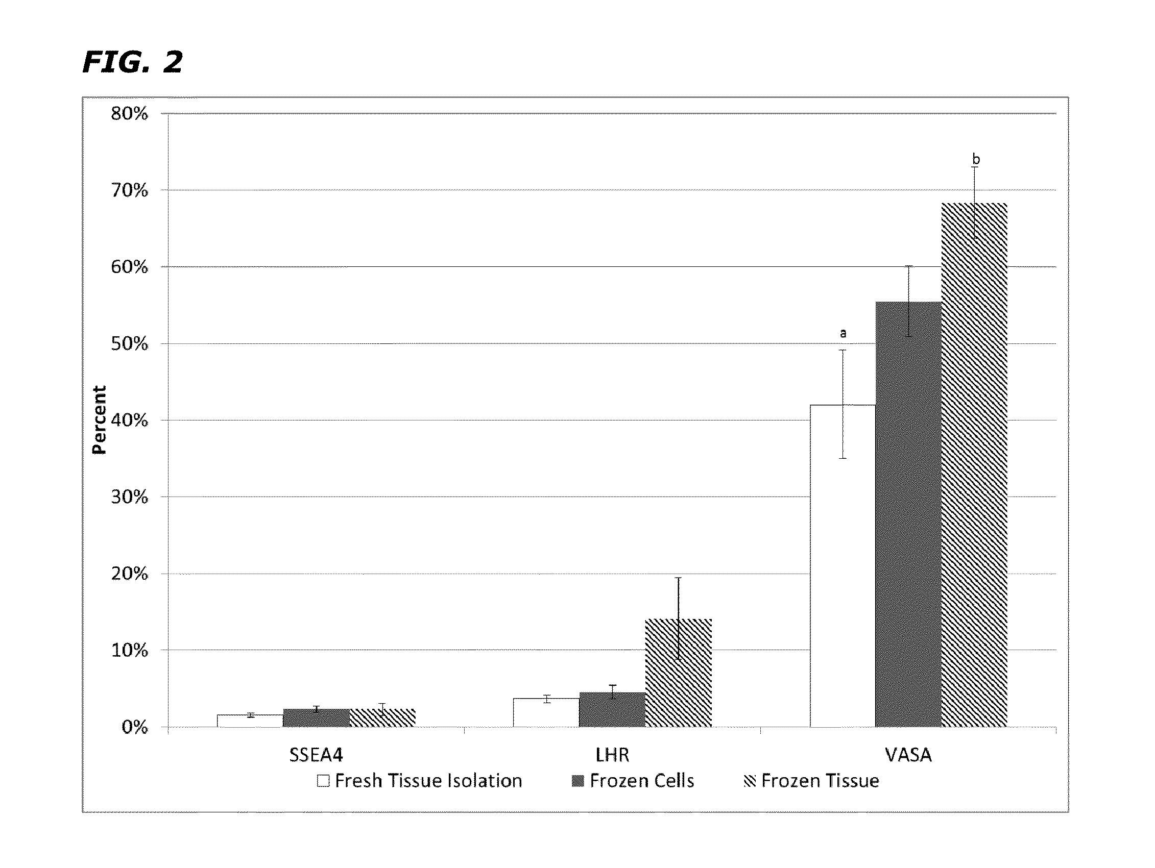 Cryopreservation of Cells and Tissue for Clinical Application