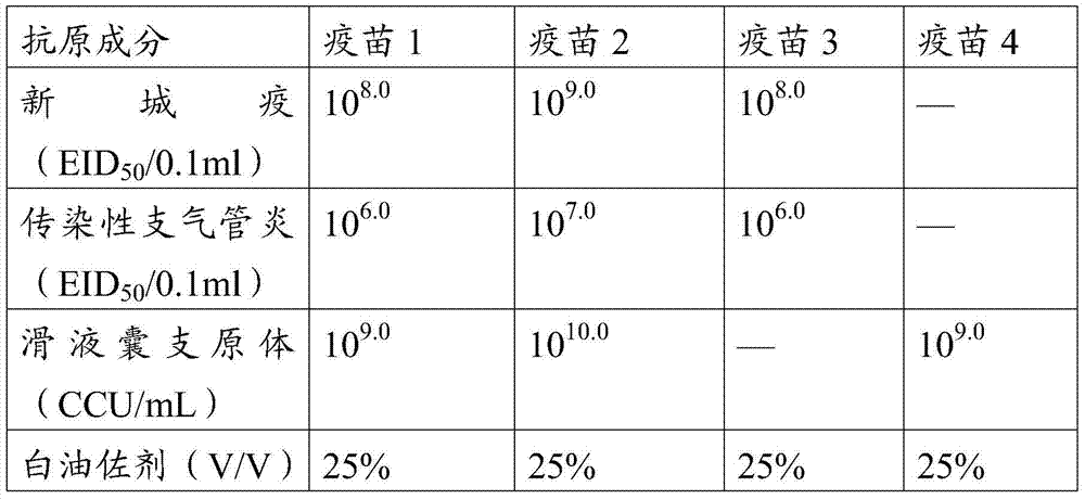 A kind of vaccine composition and its preparation method and application