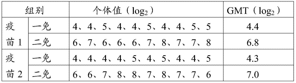 A kind of vaccine composition and its preparation method and application