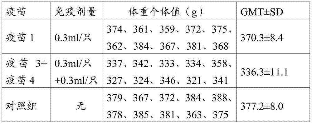 A kind of vaccine composition and its preparation method and application