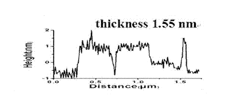 Graphene oxide and sanguinarine compound and preparation method thereof