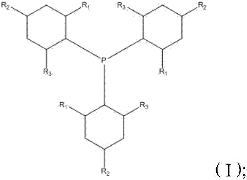 Synthesis method of cyclohexane dimethanol, catalyst and application thereof