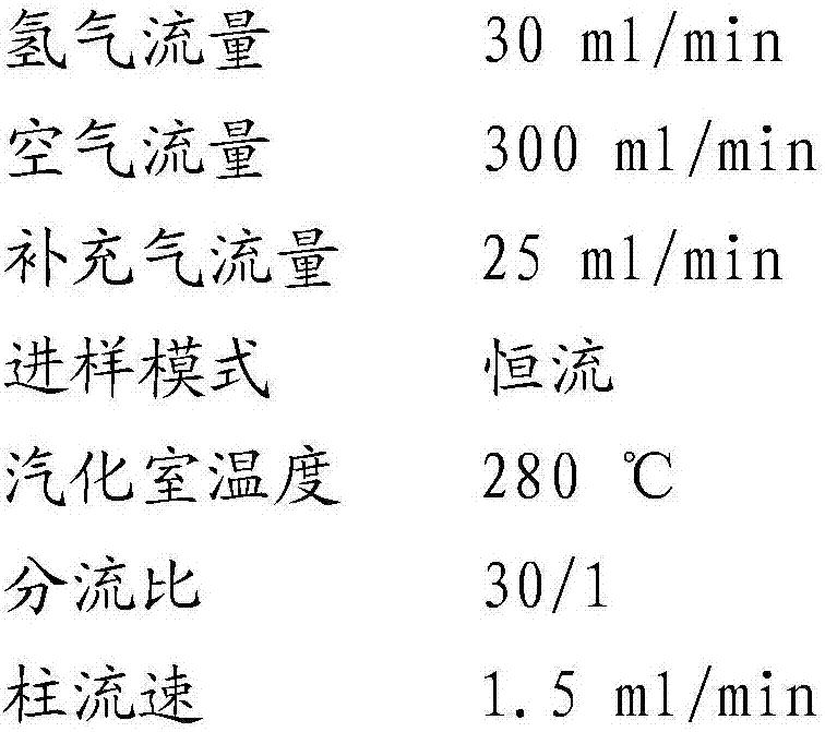 Synthesis method of cyclohexane dimethanol, catalyst and application thereof