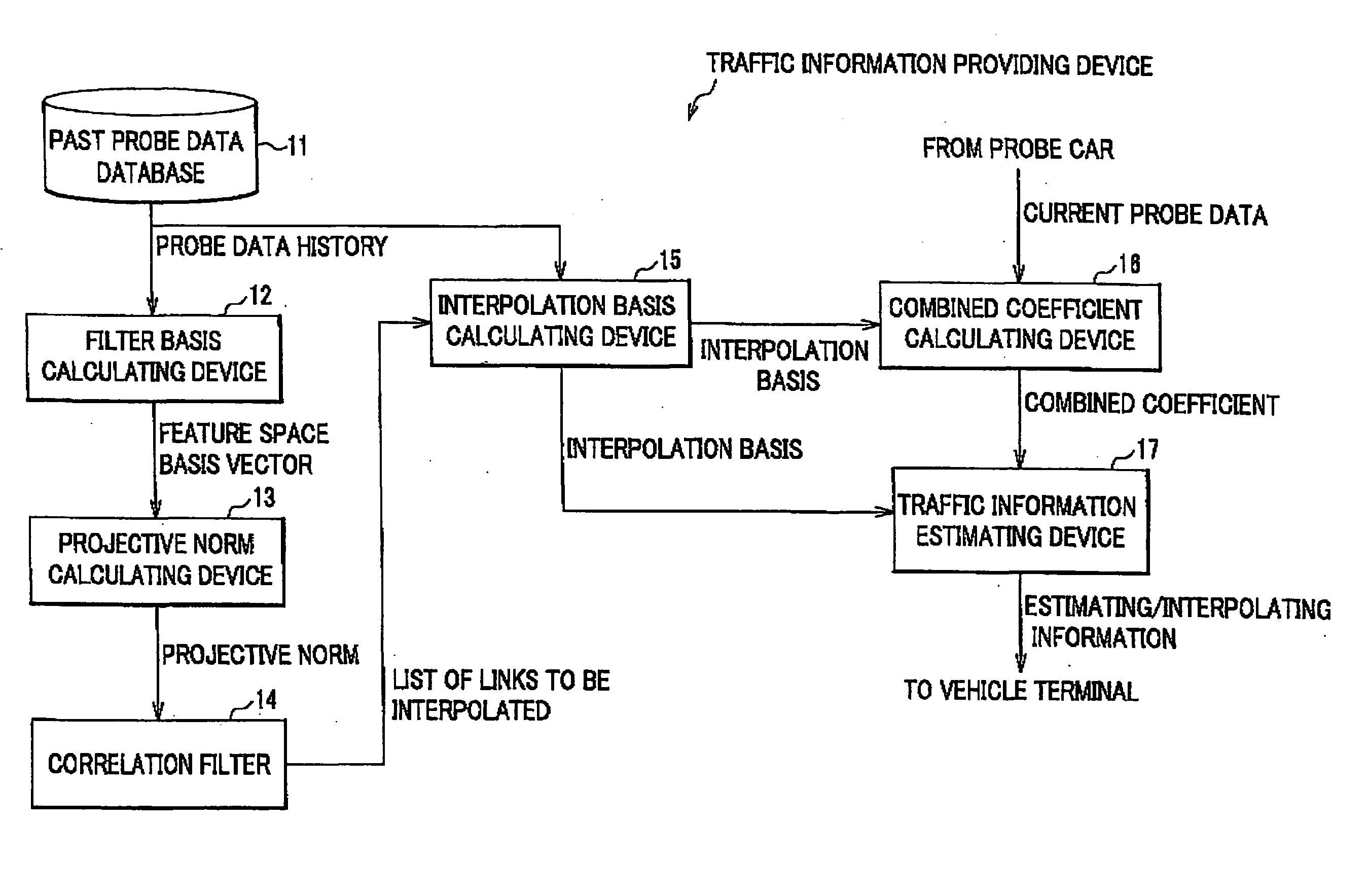 Traffic Information Providing Device, Traffic Information Providing System, Traffic Information Transmission Method, and Traffic Information Request Method