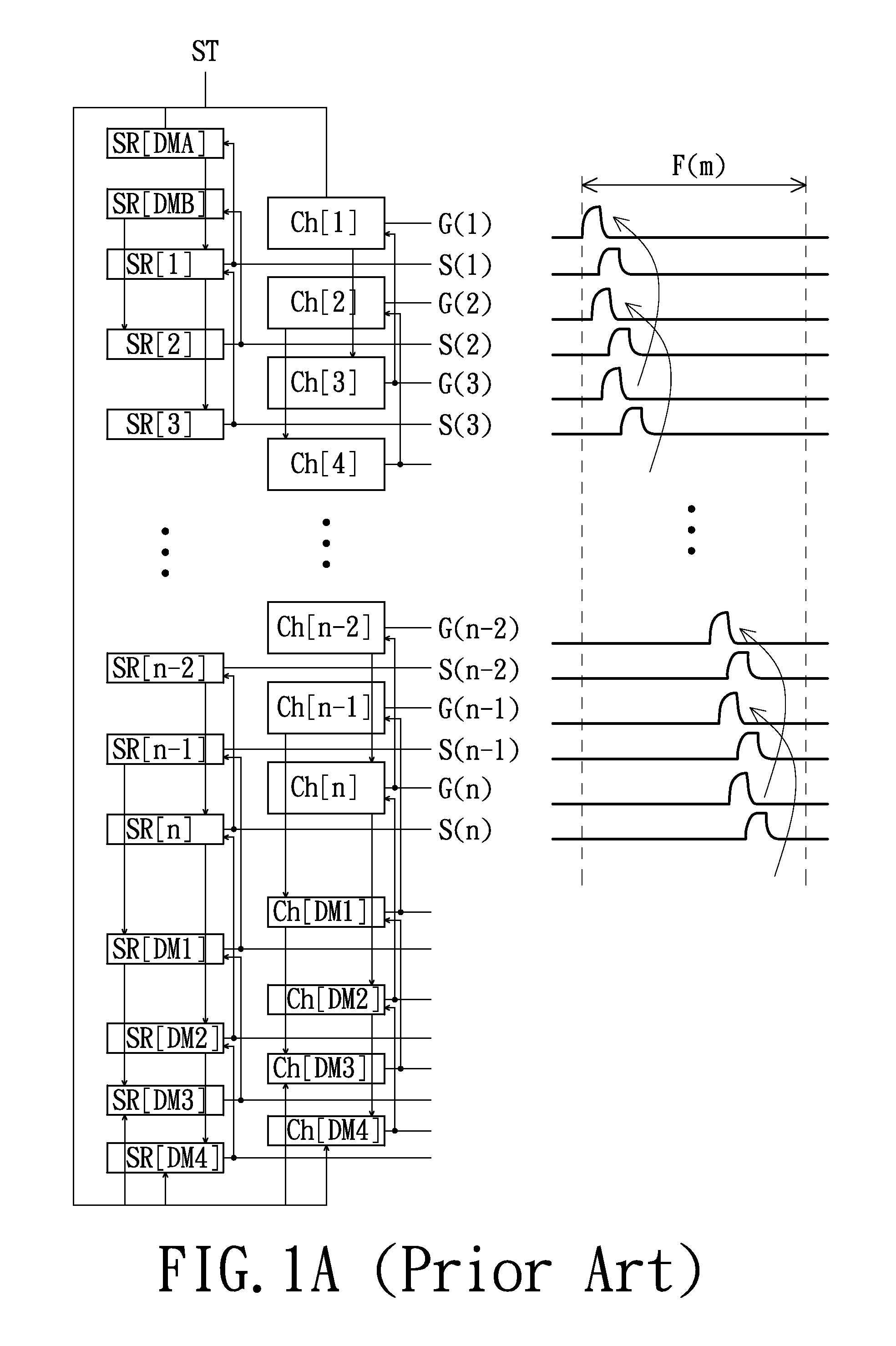 Display panel and gate driving circuit and driving method for gate driving circuit