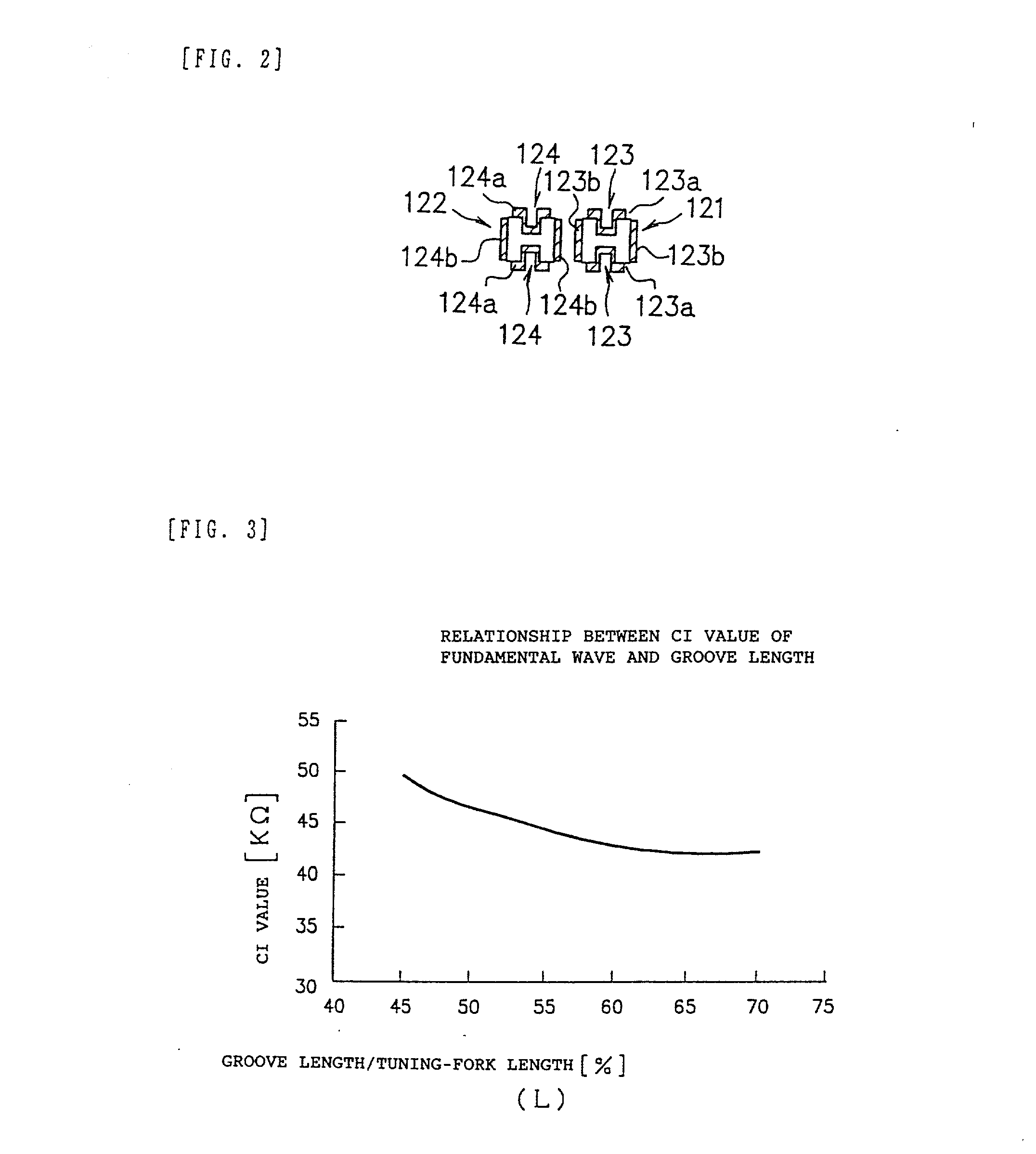 Vibrating piece, vibrator, oscillator, and electronic device