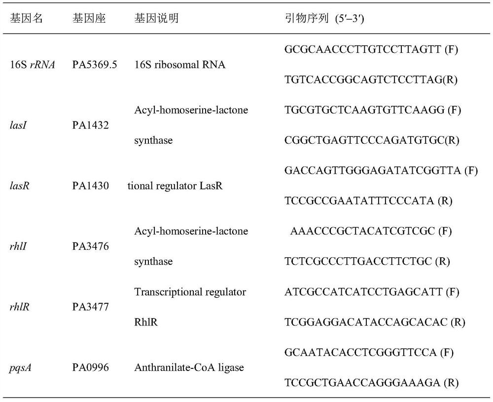 Application of citronellal in preparation of preparation for inhibiting toxicity and pathogenicity of pseudomonas aeruginosa