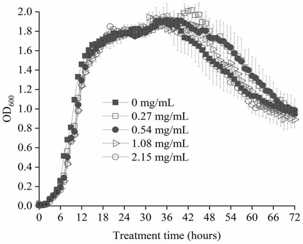 Application of citronellal in preparation of preparation for inhibiting toxicity and pathogenicity of pseudomonas aeruginosa