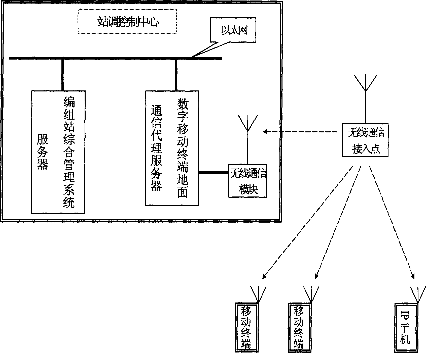 Marshalling station outworker moving information system