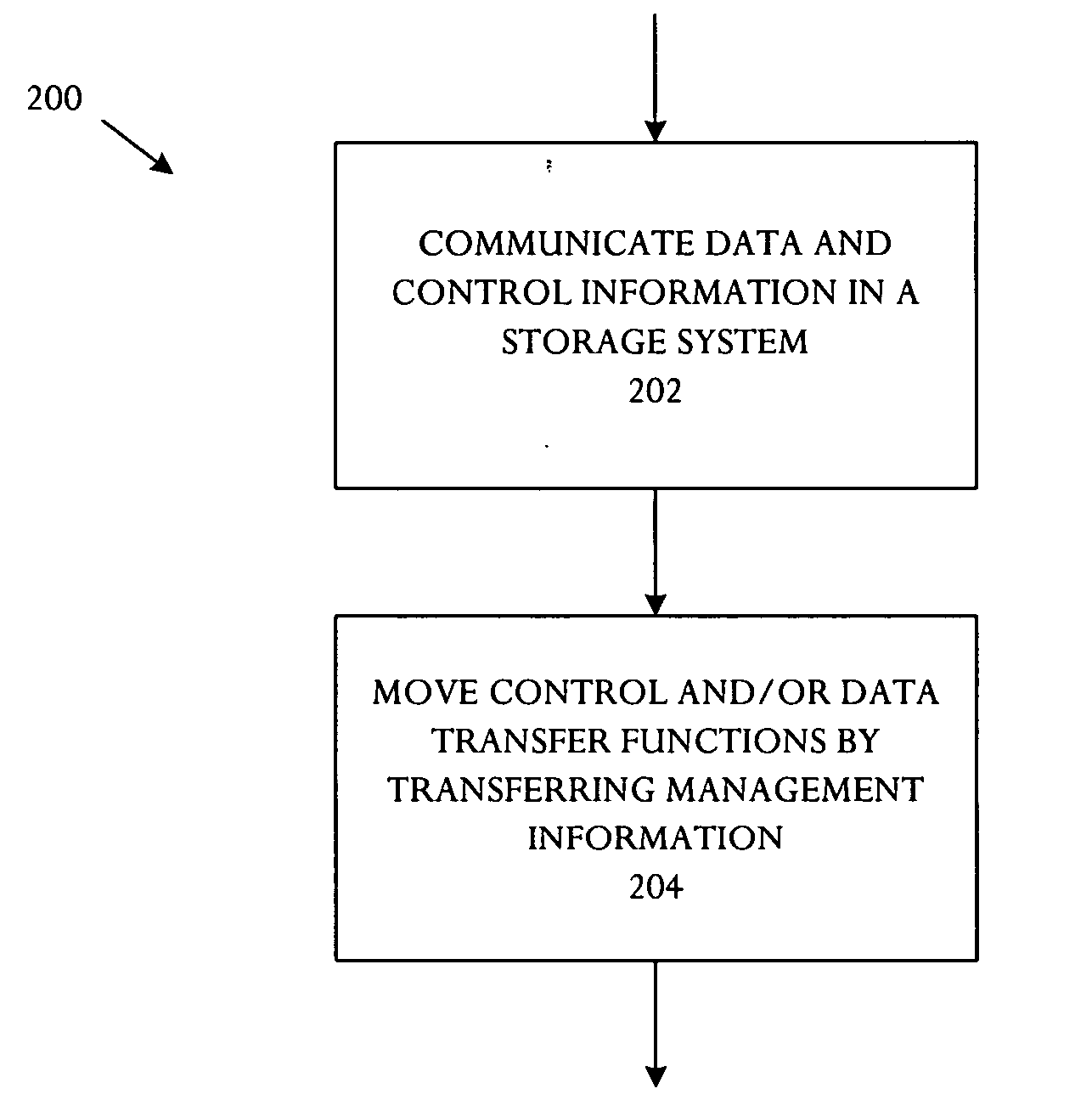 Storage system including capability to move a virtual storage device group without moving data