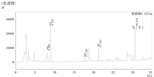 Detection method of liquorice formula granules