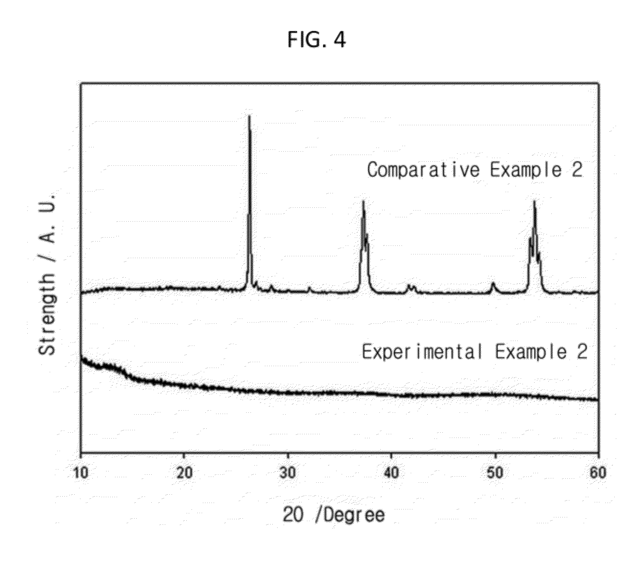 Amorphous anode active material, preparation method of electrode using the same, secondary battery containing the same, and hybrid capacitor