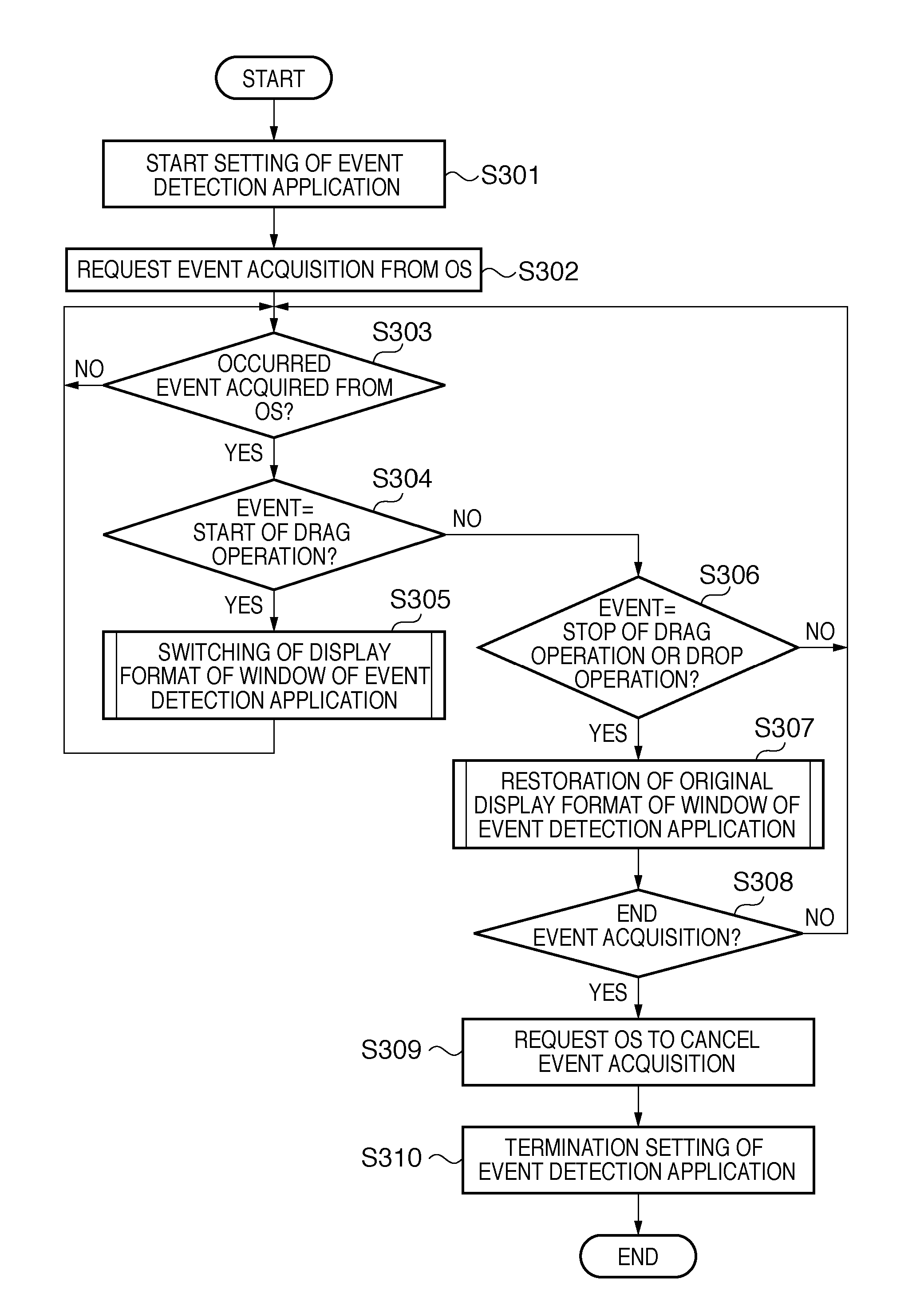 Information processing apparatus and method of controlling the same