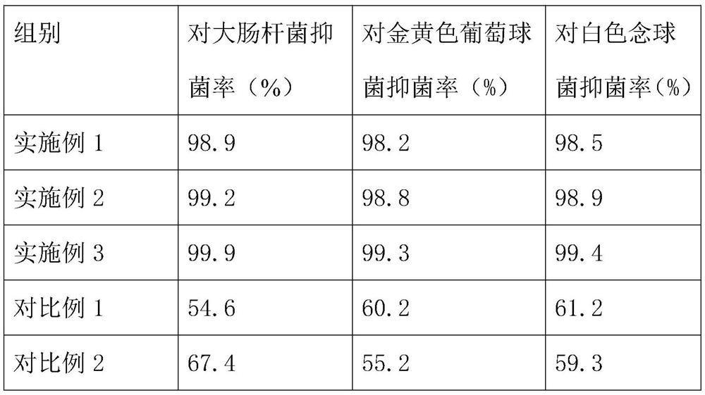 Plant-derived PP master batch and preparation method thereof