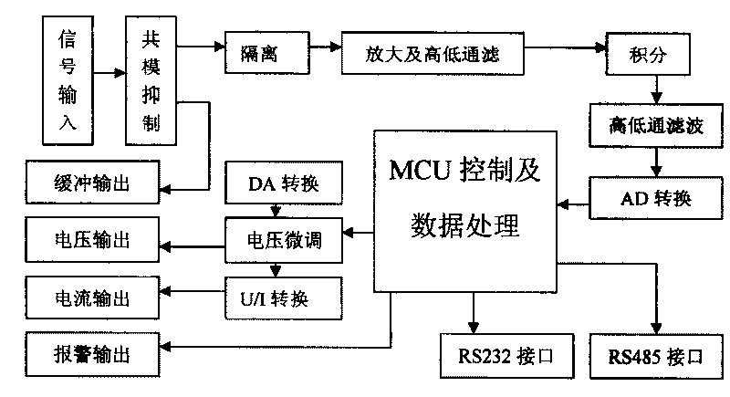 State monitoring protection device