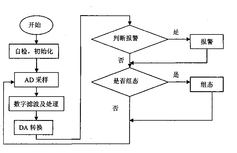 State monitoring protection device