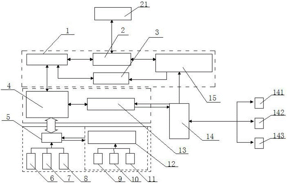 Educational robot platform system