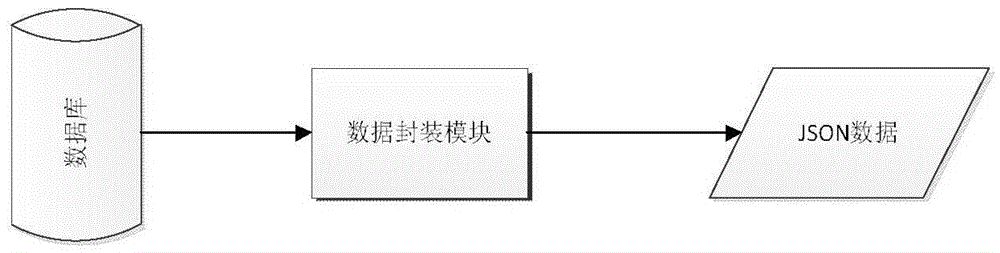 D3 based discussion system mind map and developing method therefor