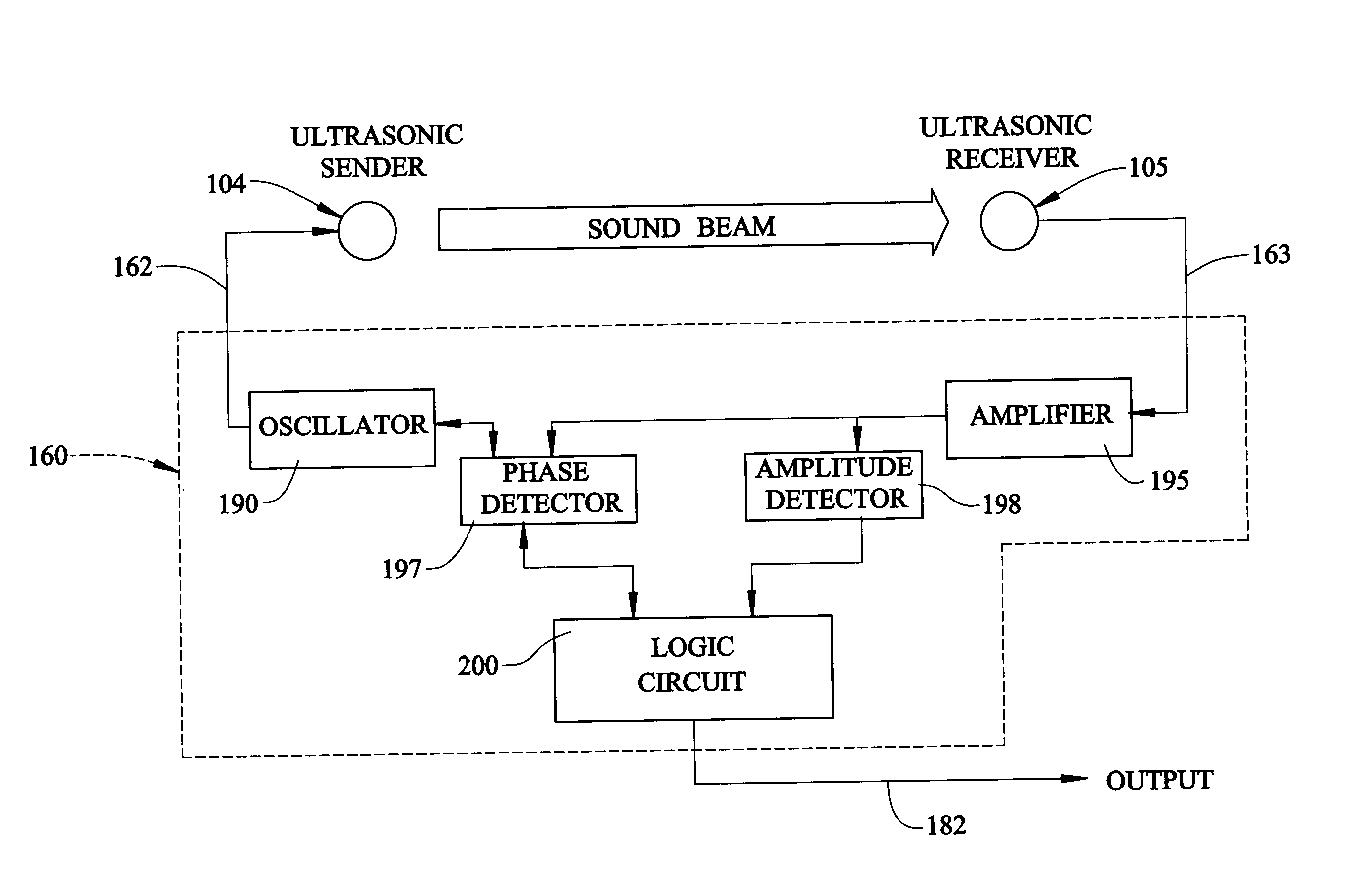 Ultrasonic sensor for detecting the dispensing of a product